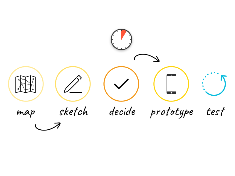 design_sprint_facilitation