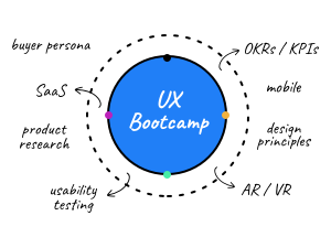 UX_Bootcamp