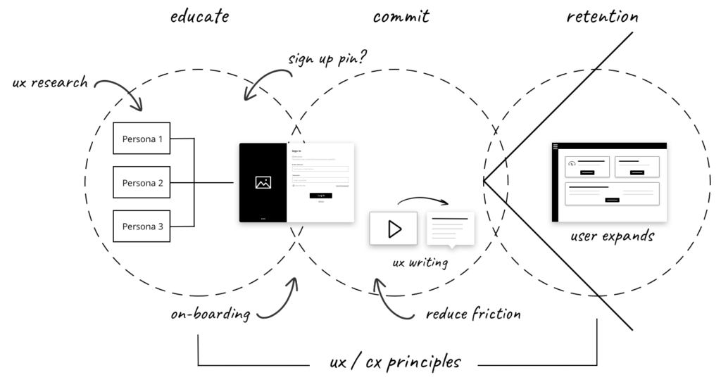 ux_institute_saas_journeys