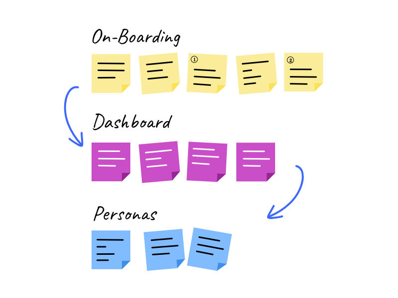 ux_journeys